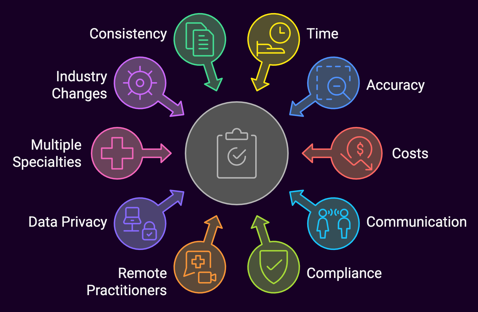 The 10 Challenges in Medical Credentialing