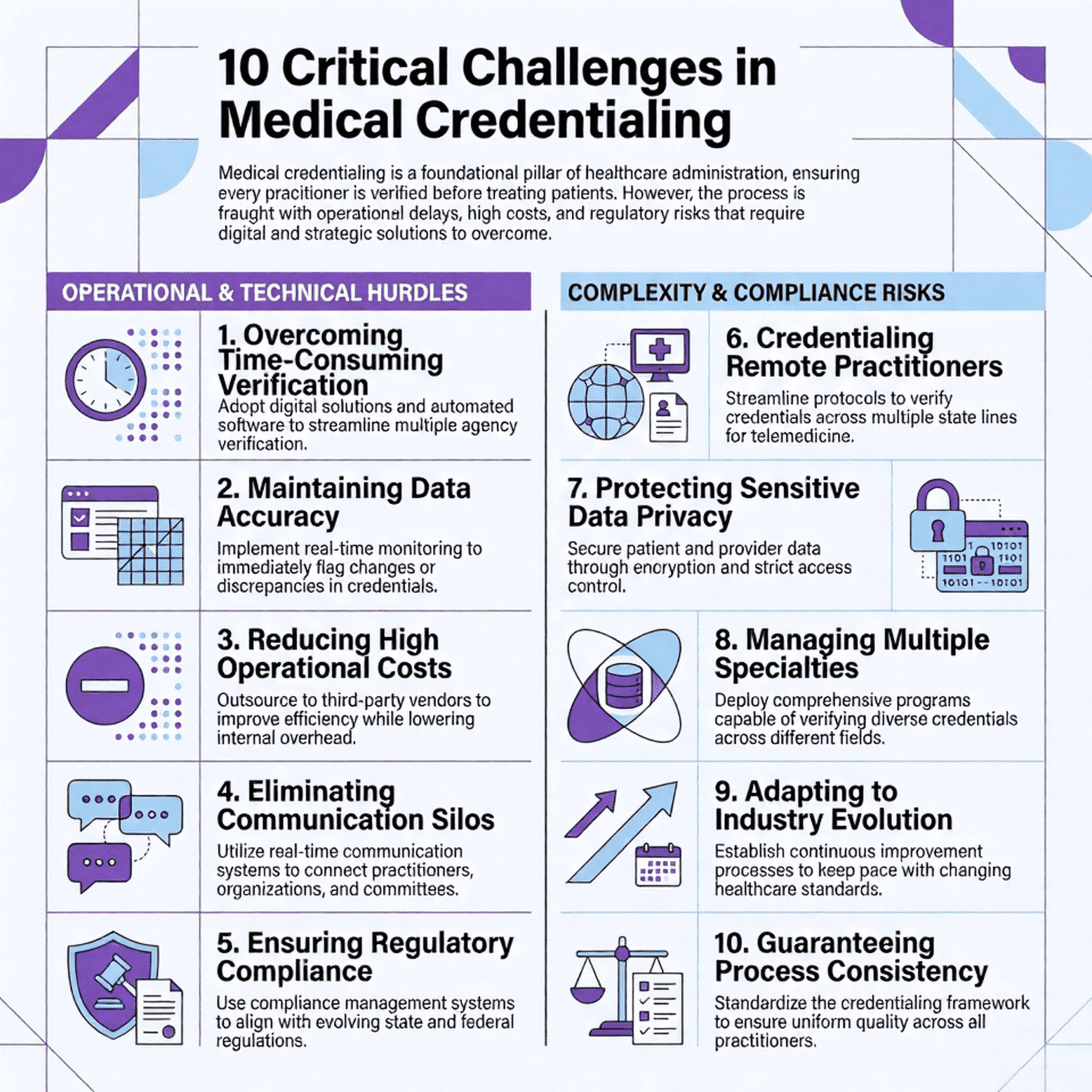 10 Challenges in Medical Credentialing | Medwave