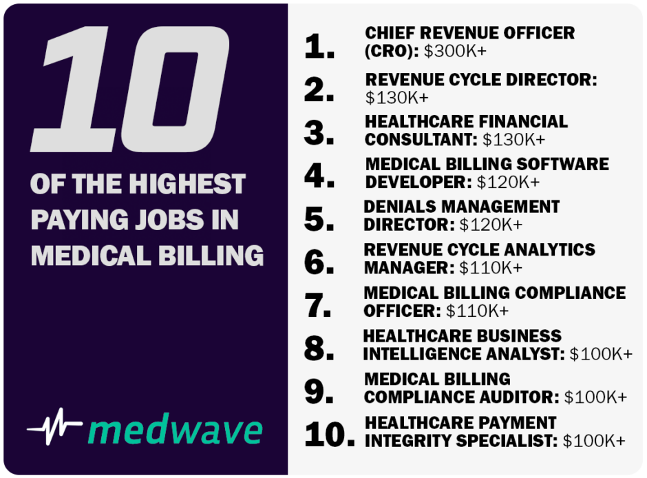 10highestpaidmedicalbillingjobsinfographic Billing