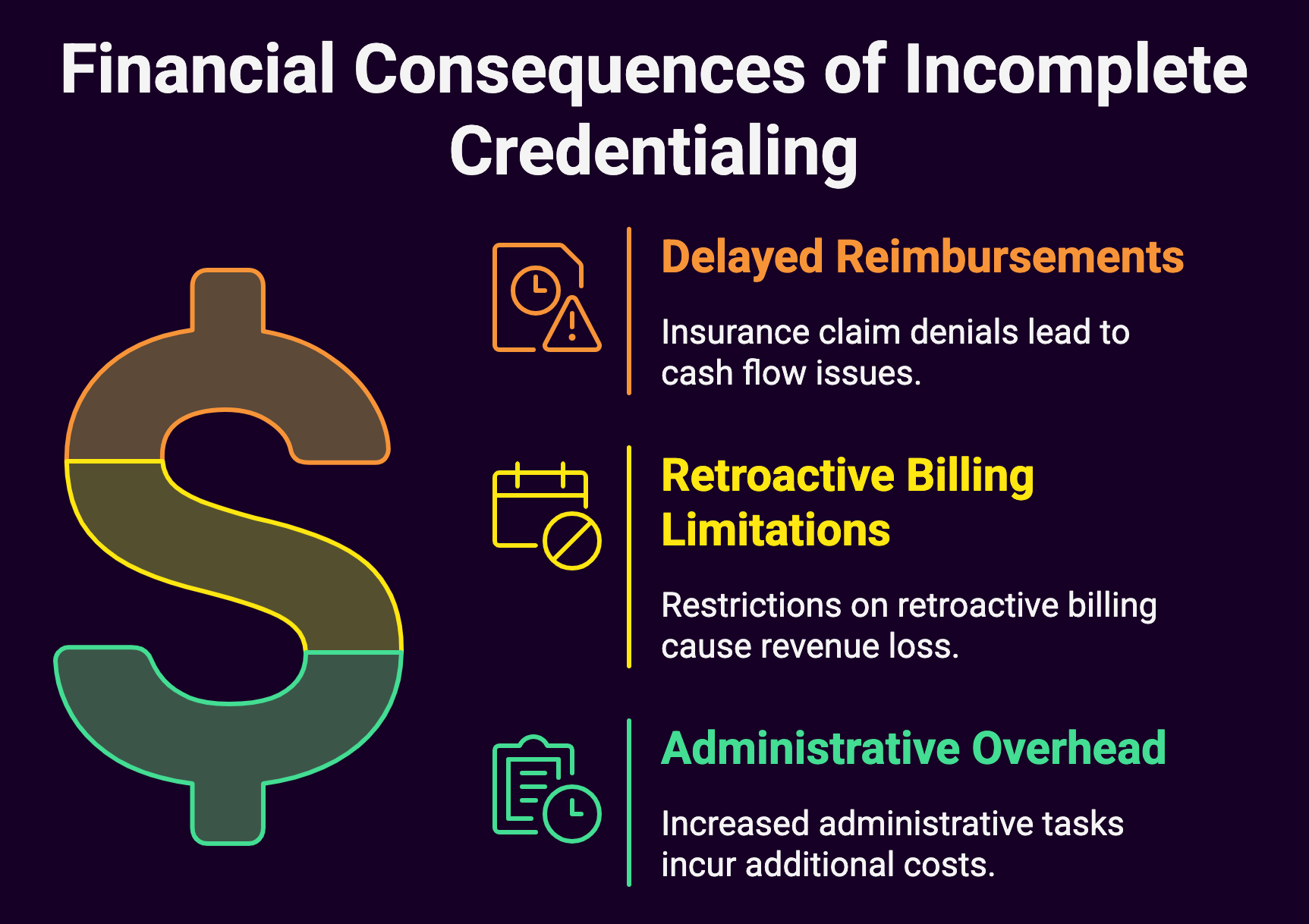 Financial Impact of Incomplete Credentialing (diagram)