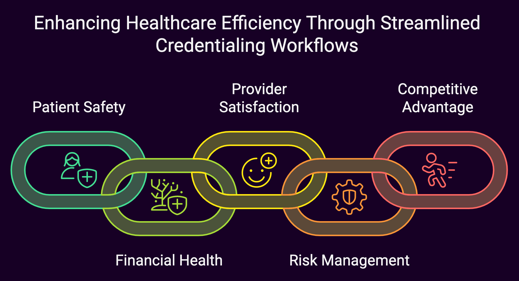 Medical Credentialing Workflows Diagram