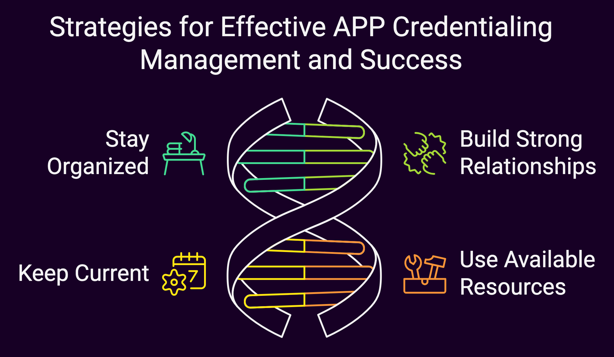 Strategies for Effective APP Credentialing Management and Success (diagram)