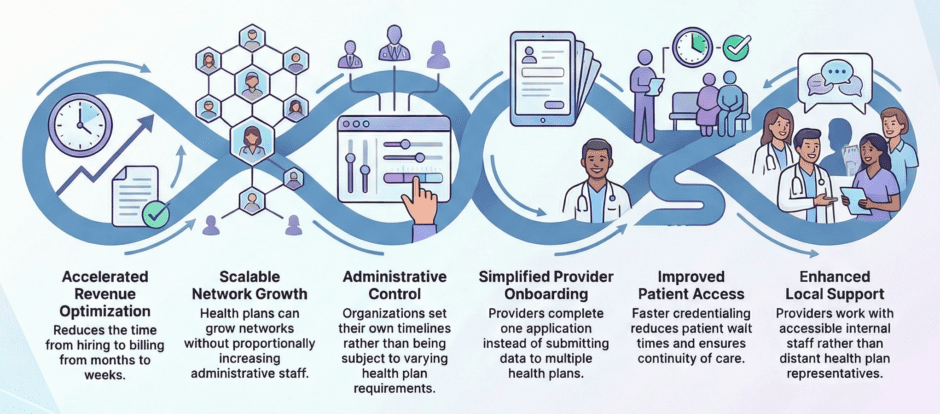 Benefits of Delegated Credentialing (infographic)
