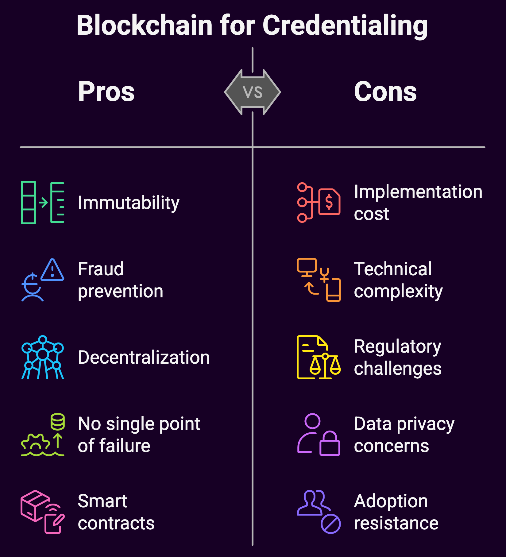 Blockchain for Medical Credentialing (Pros & Cons) (diagram)