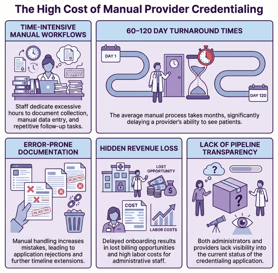 Credentialing Pain Points (infographic)