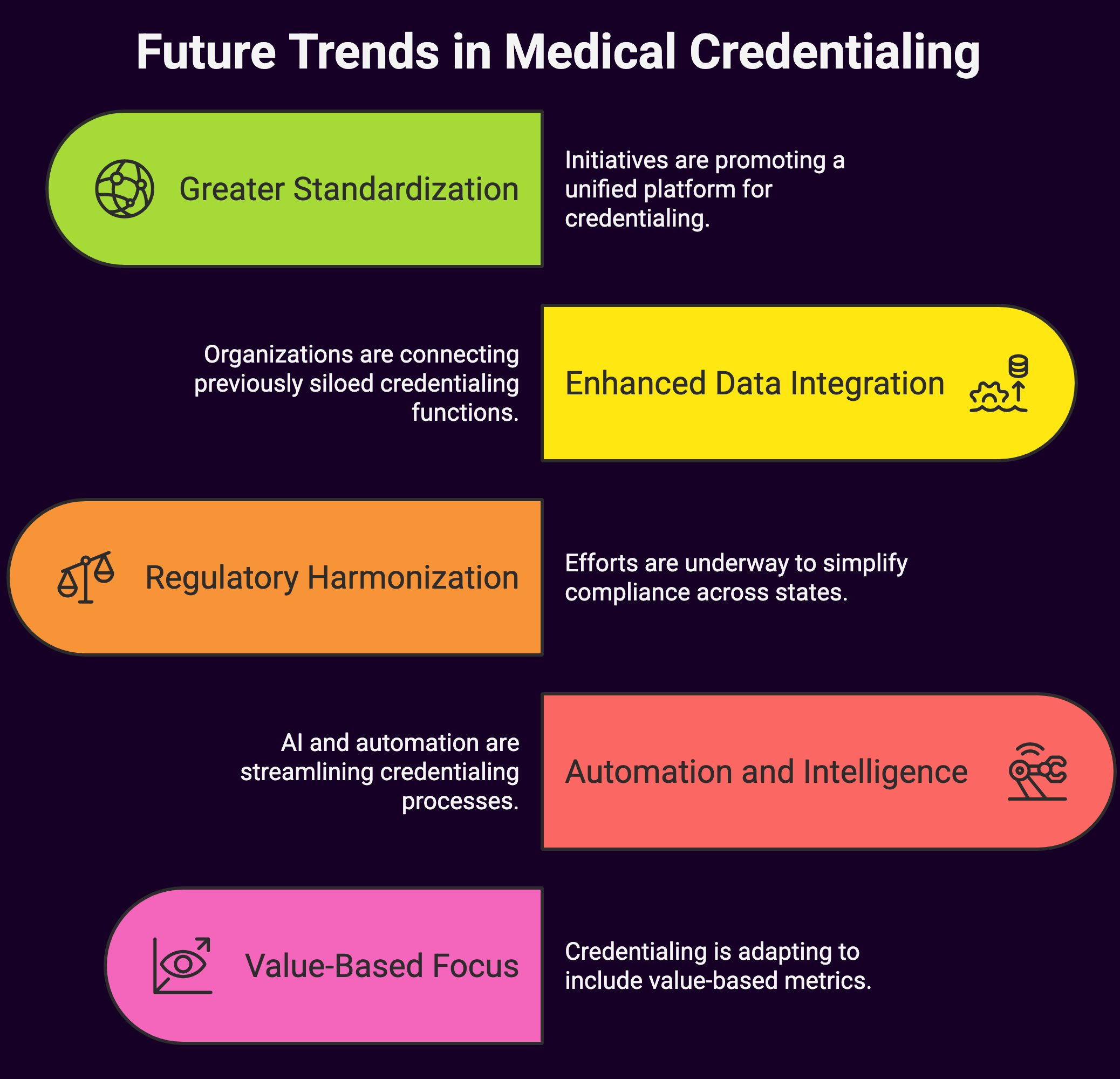 Future Trends in Medical Credentialing (diagram)