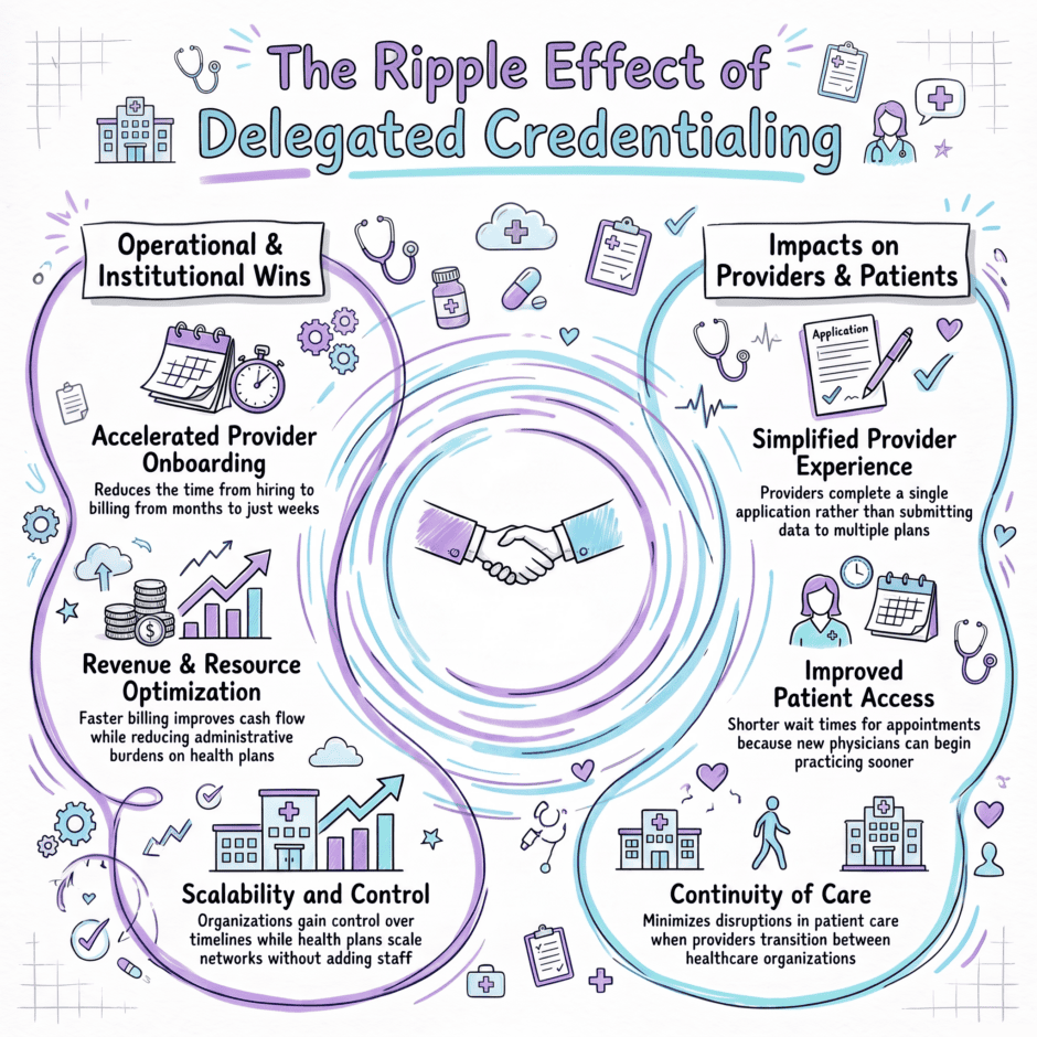 ripple-effect-of-delegated-credentialing | Medwave Billing & Credentialing Delegated Credentialing Ripple Effect
