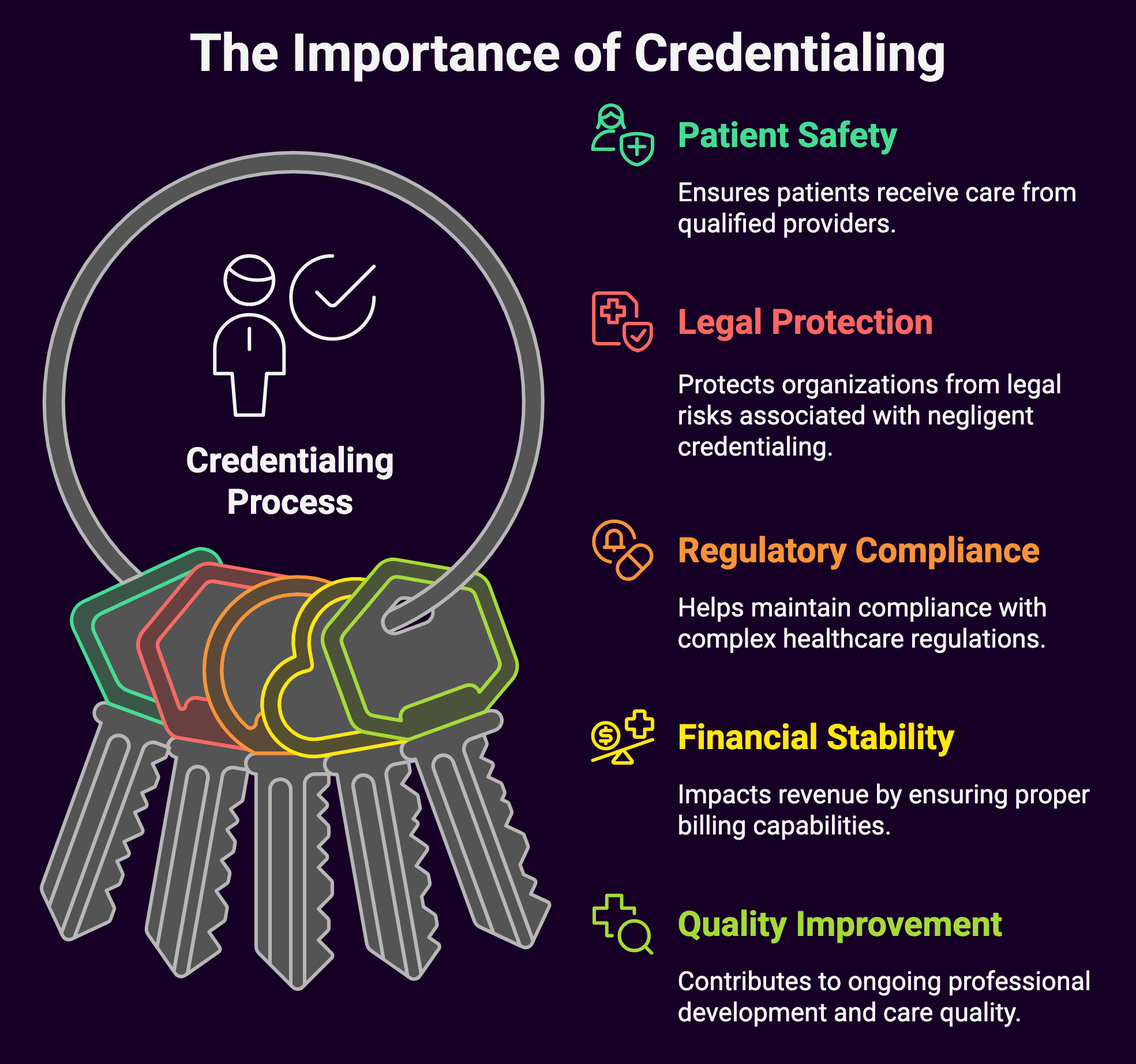 Why is Credentialing Important (diagram)