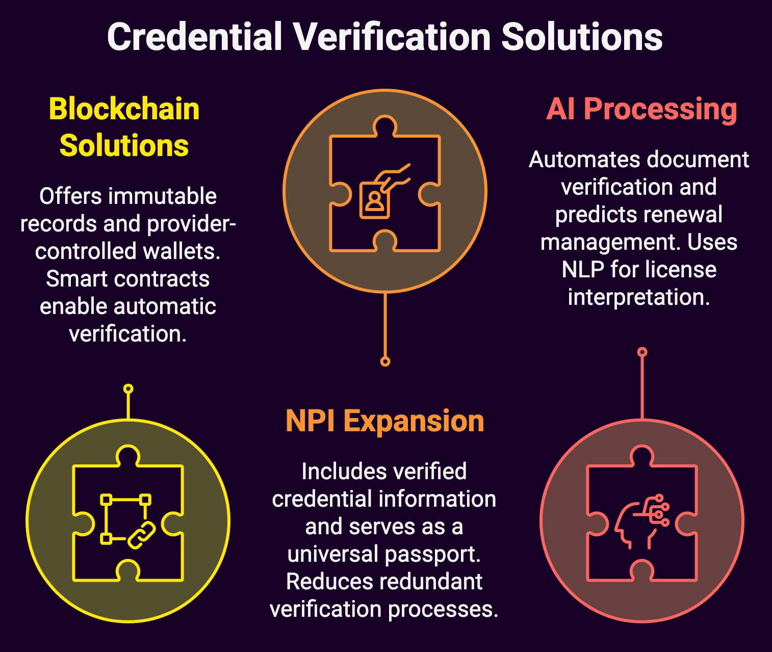 Credential Verification Solutions