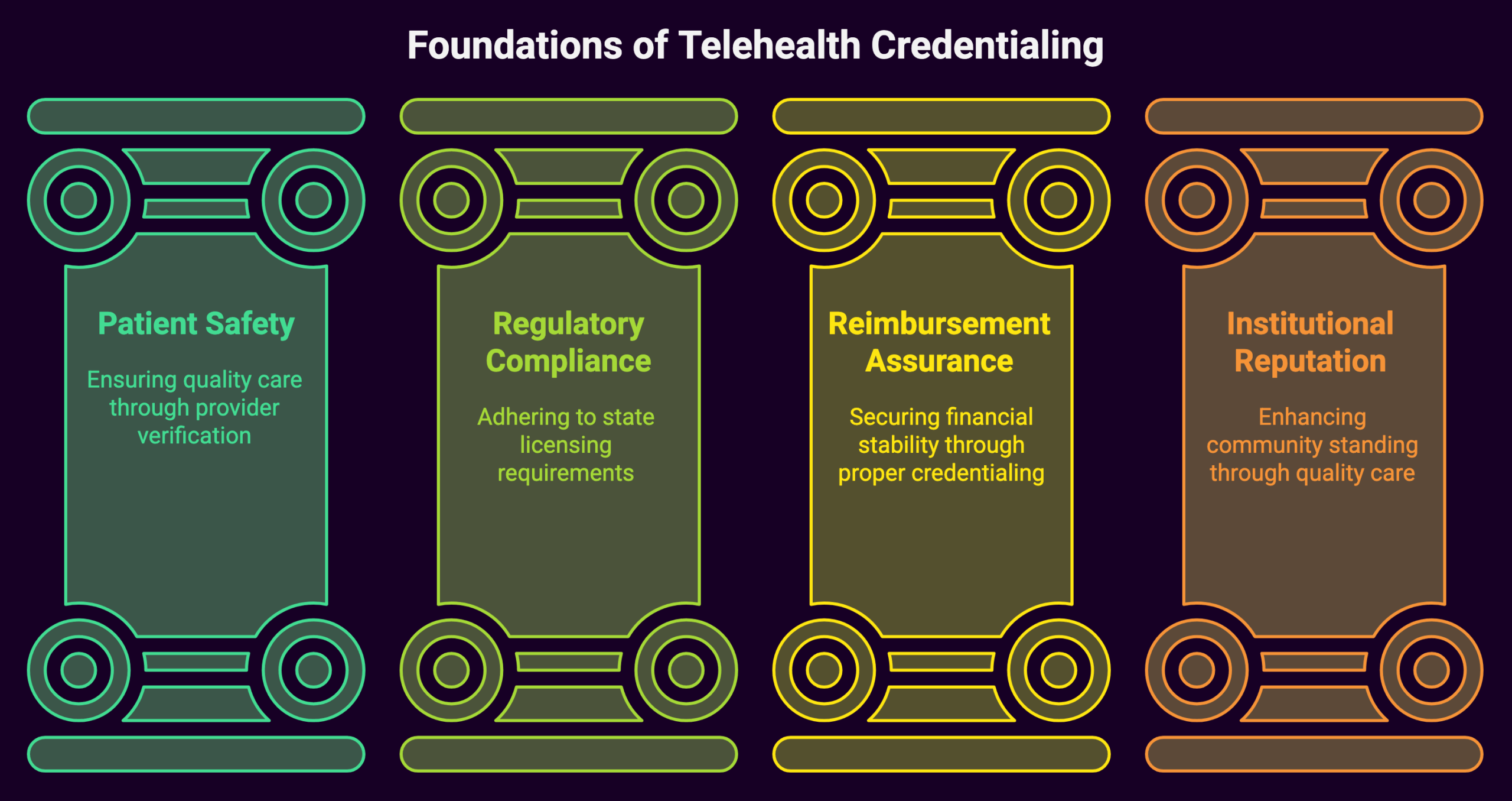 Foundations of Telehealth Credentialing