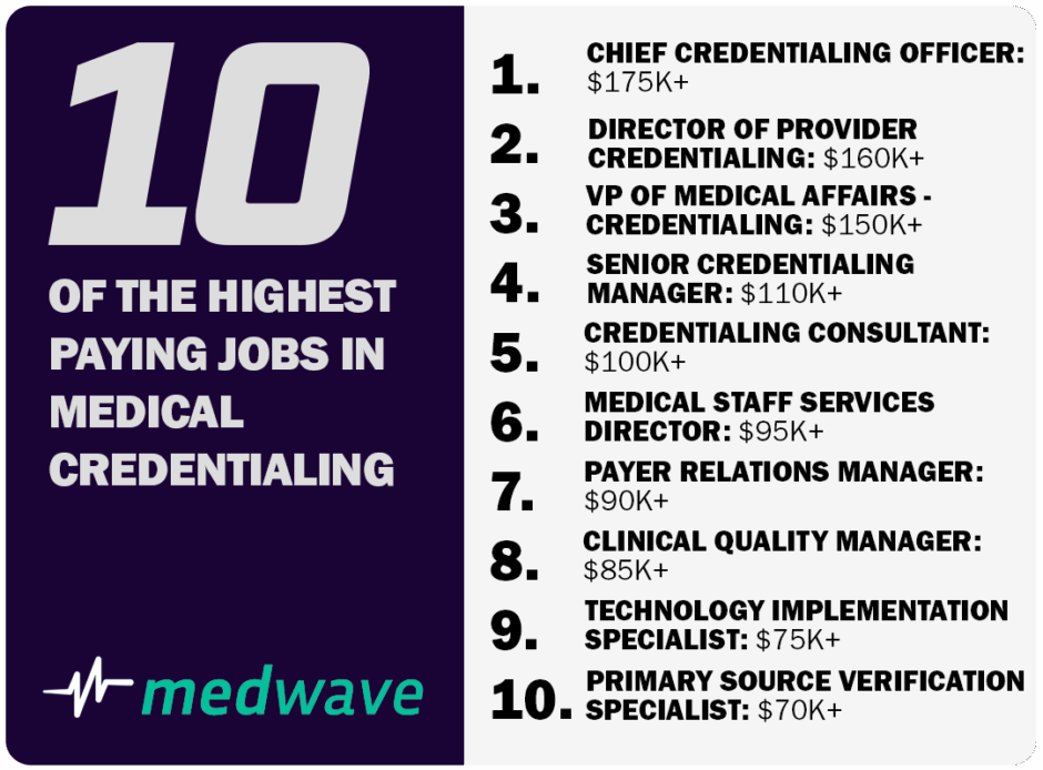 10 Highest Paying Jobs in Medical Credentialing | Medwave
