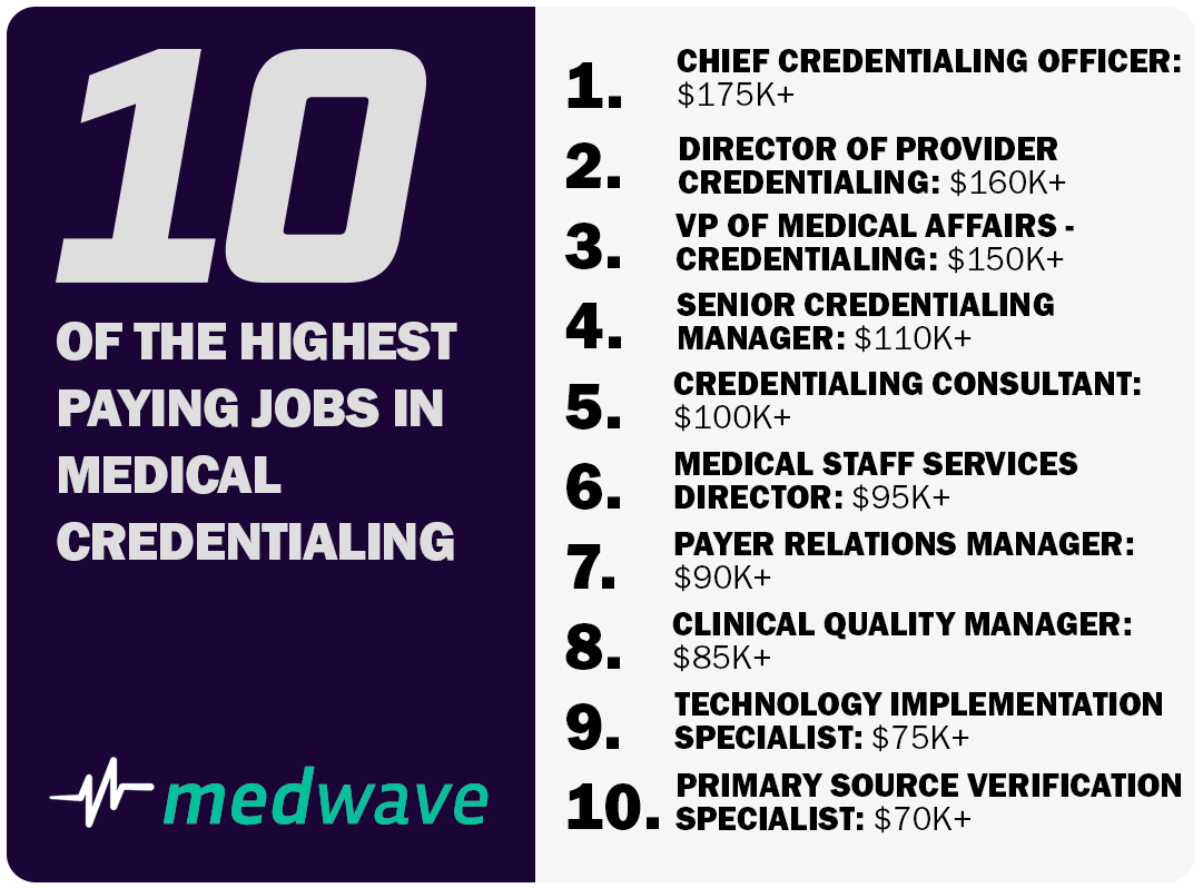 10 Highest Paying Jobs in Medical Credentialing