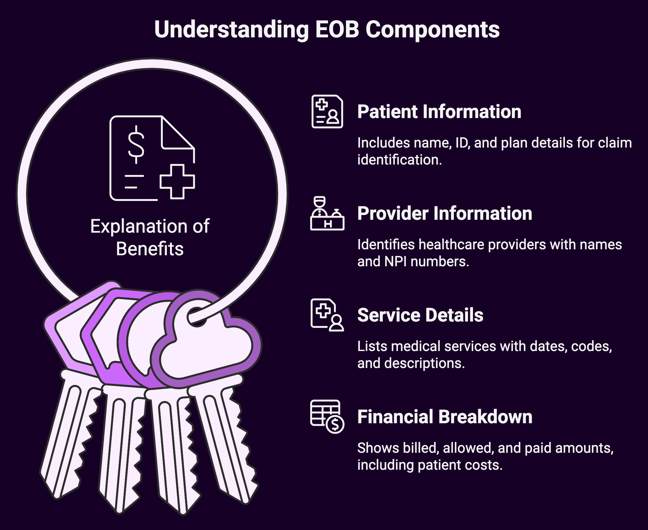 Key Components of an EOB (diagram)