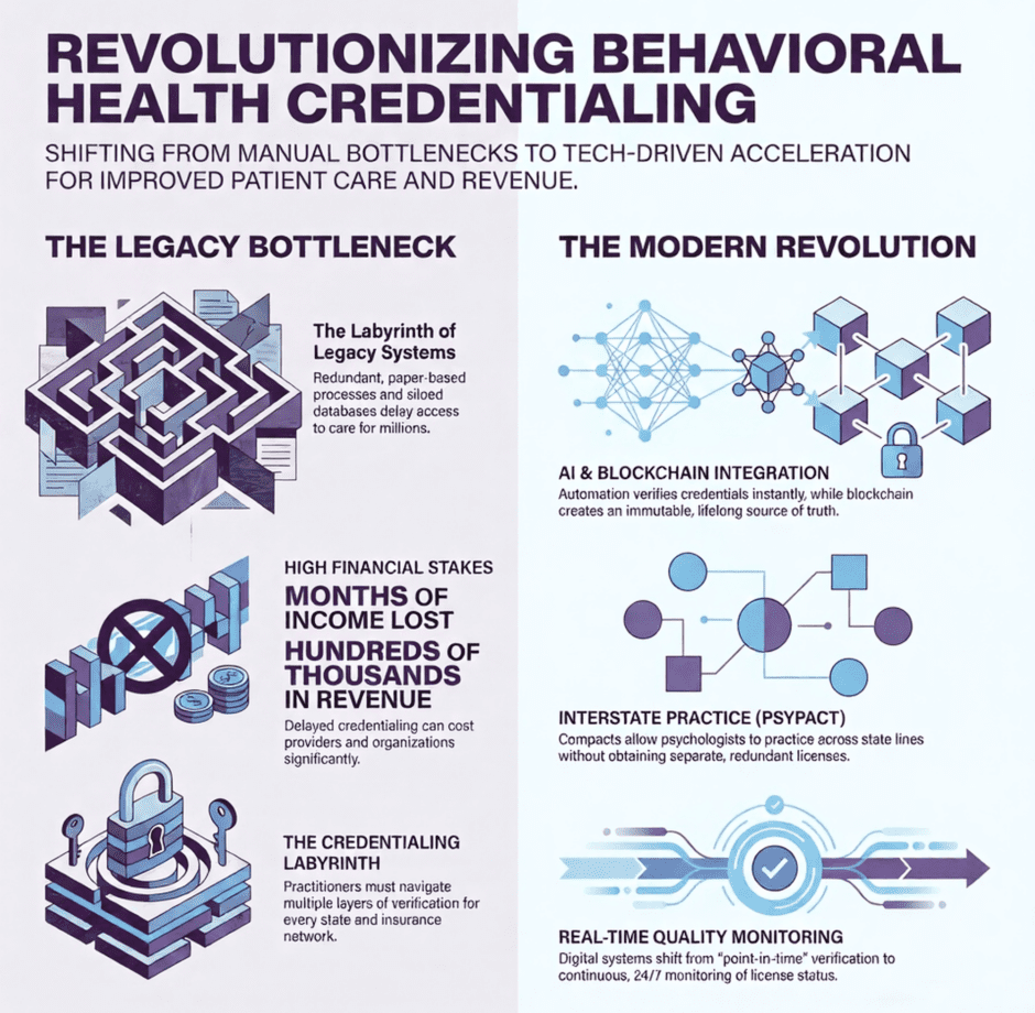 Behavioral Health Credentialing Guide