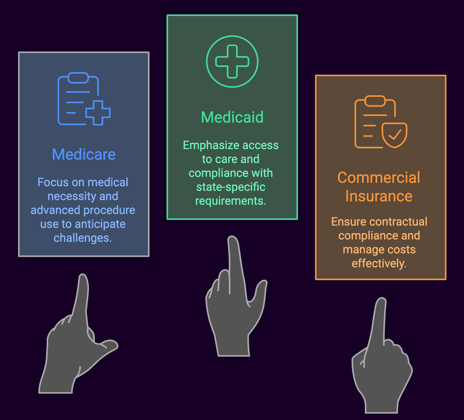 Managing Different Payer Audit Requirements