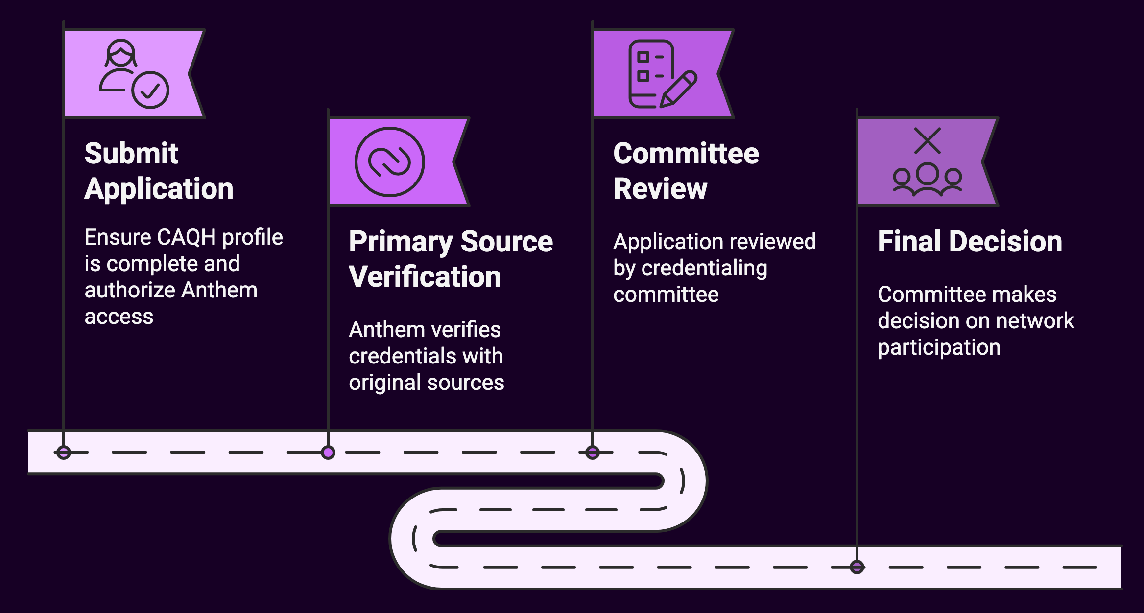 Anthem Credentialing Process