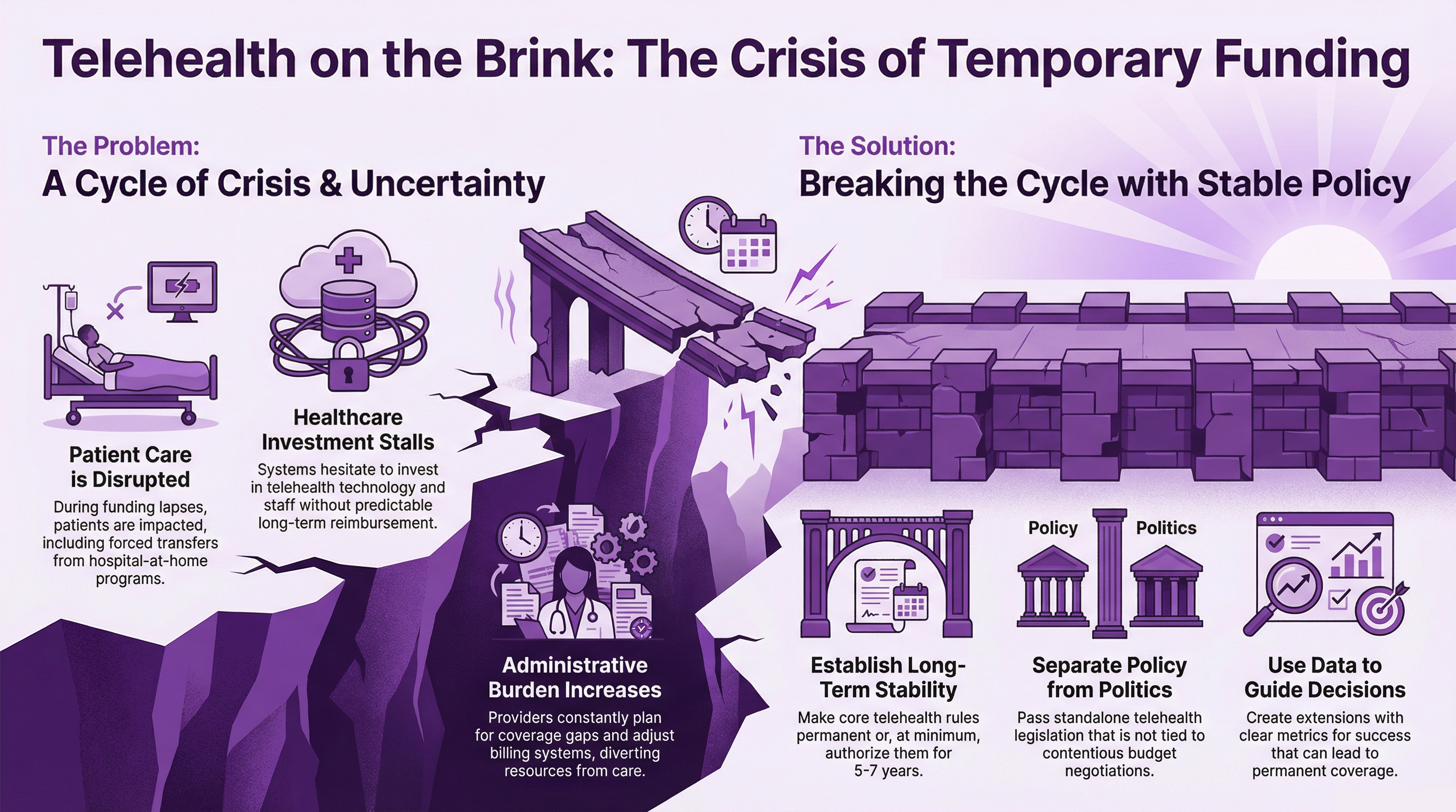 Telehealth on the Brink (infographic)