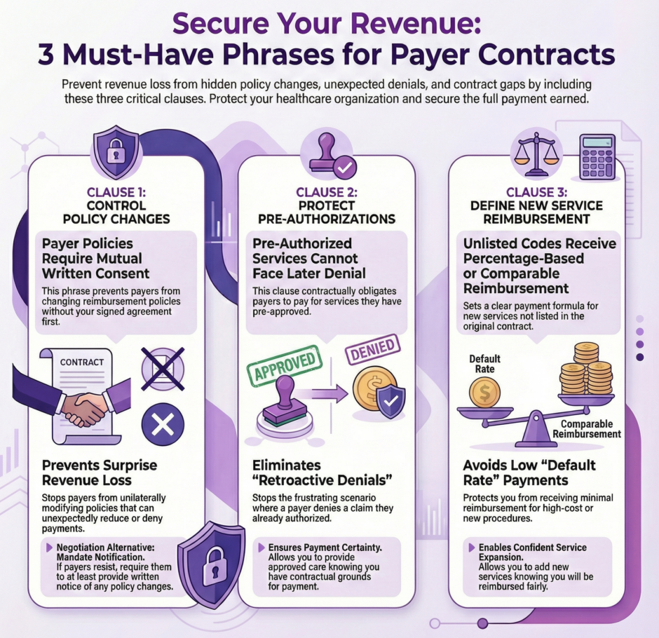 Three must have phrases for payer contracts (infographic)