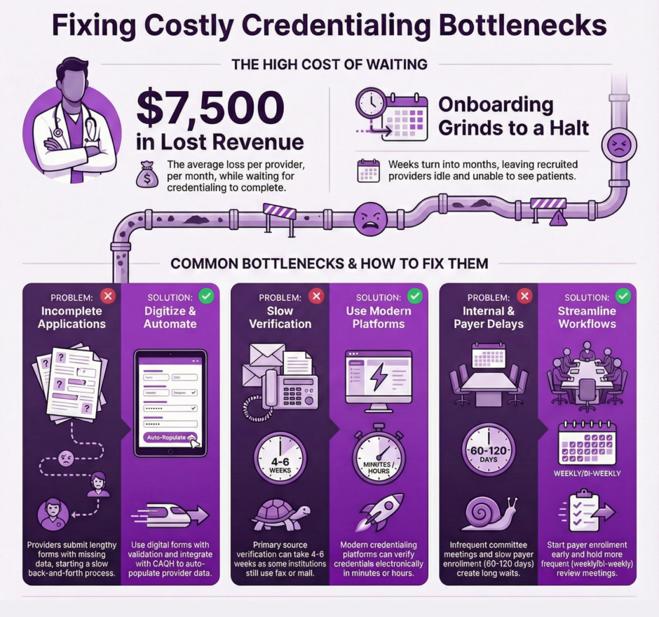 A guide to fixing credentialing bottlenecks (infographic)