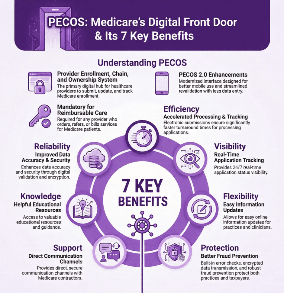 Pecos: 7 Key Benefits (infographic)