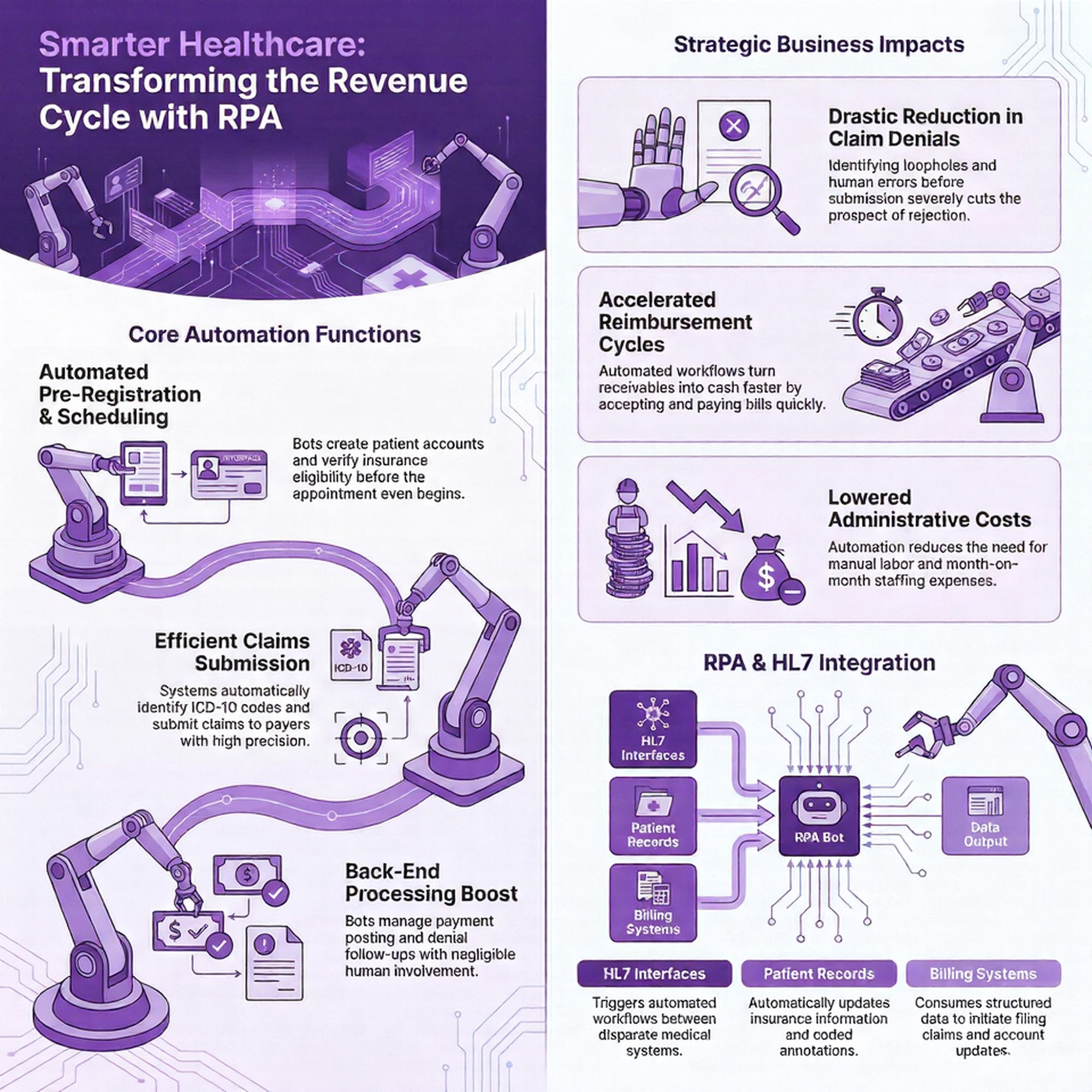 robotic-process-automation-rpa-guide-infographic | Medwave
