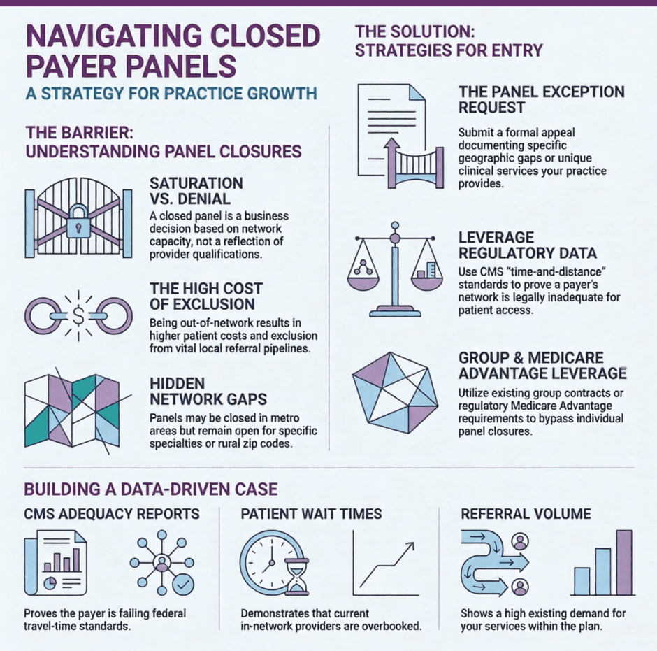 Closed Payer Panels Guide (infographic)