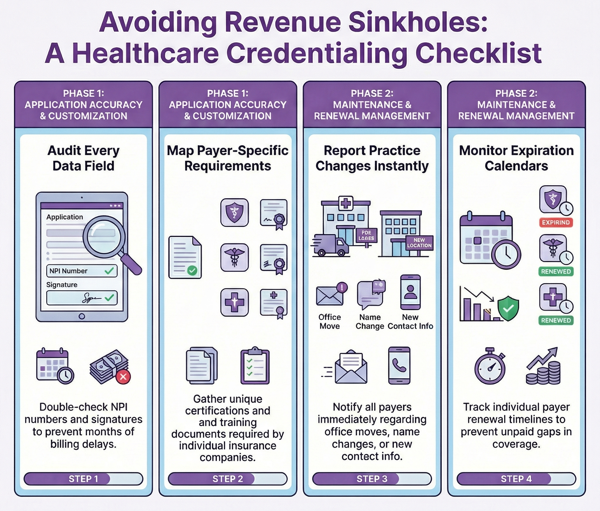 credentialing-checklist-avoid-pitfalls-infographic | Medwave