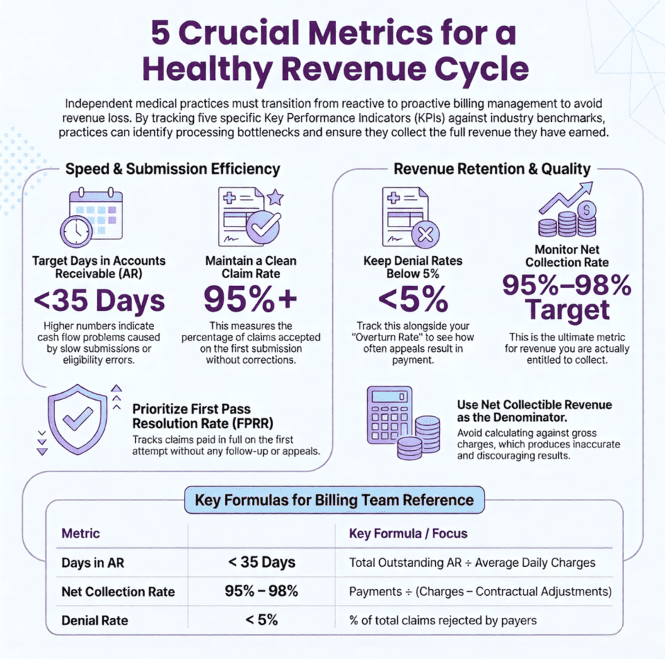 5 Crucial Metrics for a Healthy Revenue Cycle (infographic)