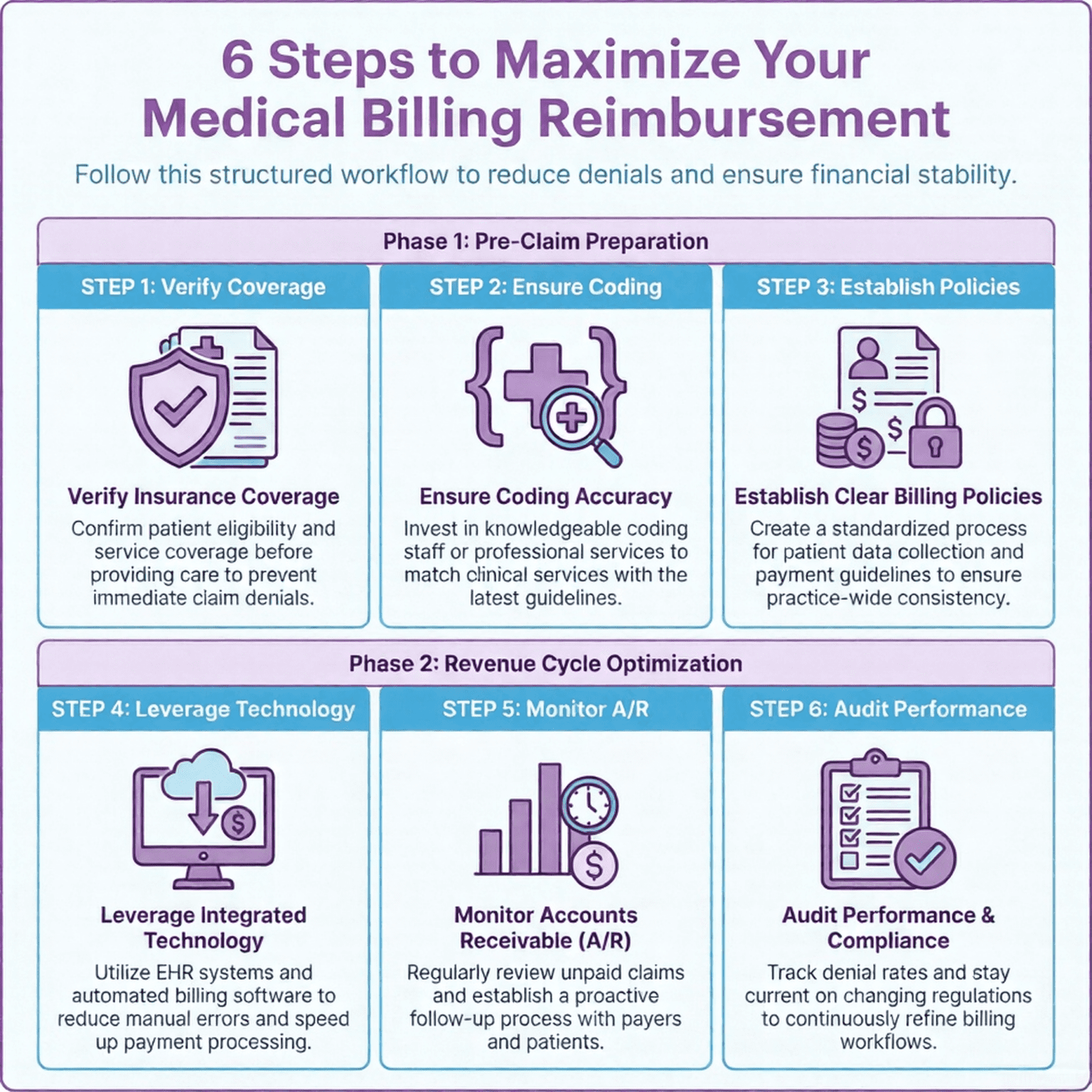 6-steps-to-maximize-billing-reimbursement-infographic | Medwave