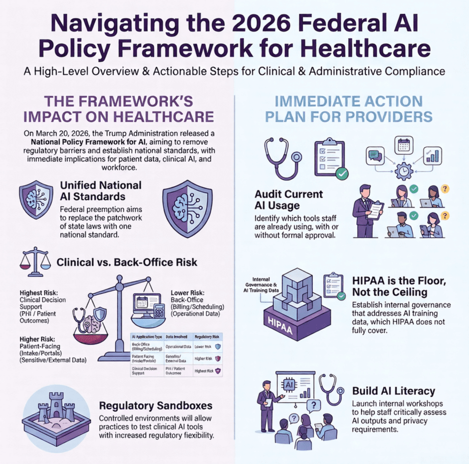 Federal AI Policy Framework for Healthcare