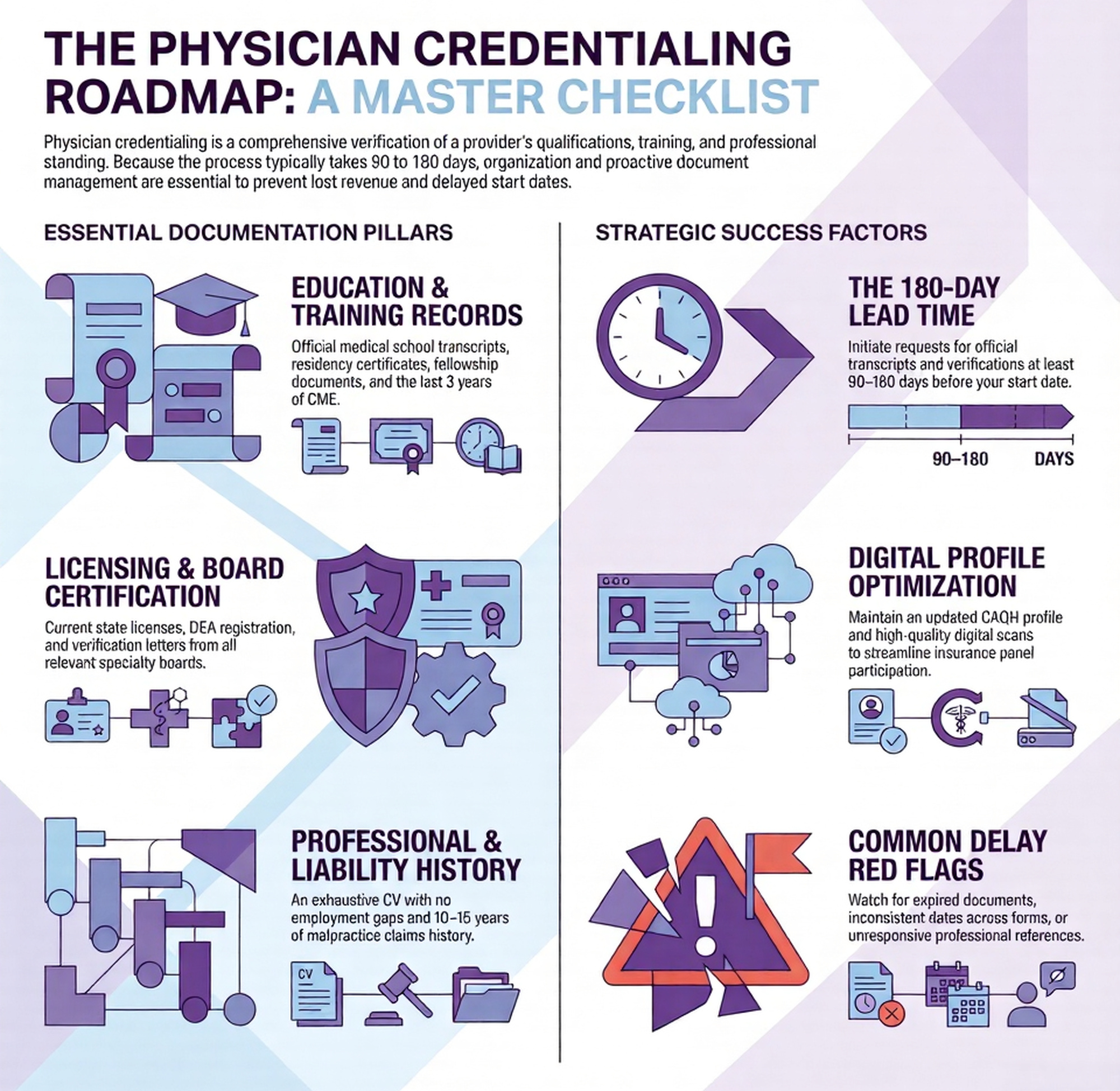 Physician Credentialing Checklist: Every Document You Need, When to ...