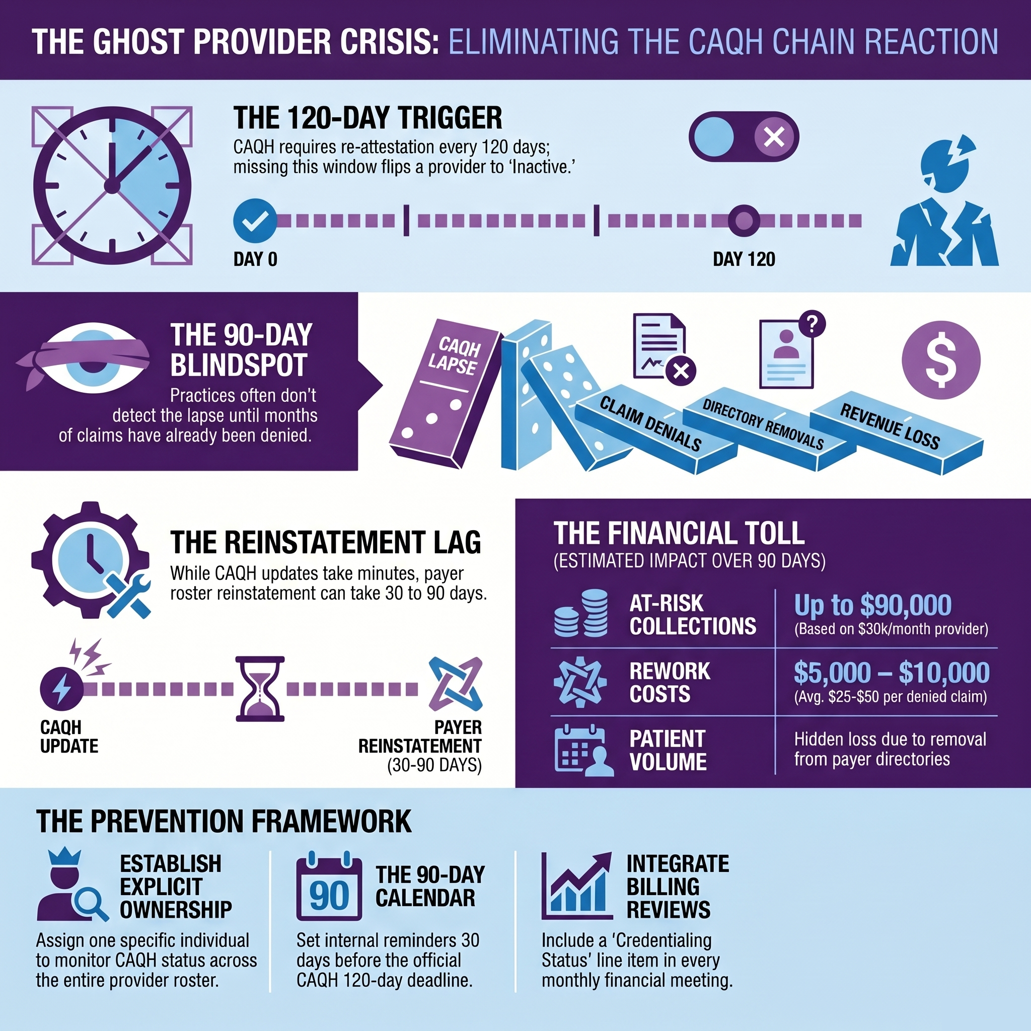 ghost-provider-crisis-caqh-guide | Medwave Ghost Provider Crisis (infographic)
